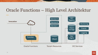Oracle Functions – High Level Architektur
37
Oracle Functions
Invocation
FunctionFunctionFunction
DBaaS
Service B
Service ...