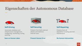 Eigenschaften der Autonomous Database
47
47
Self-Driving
Automates database and
infrastructure management,
configuring, mo...