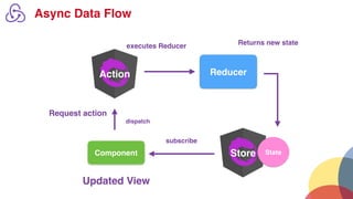 Full-Stack Reactive with Spring WebFlux + Angular - JConf Colombia 2019 ...