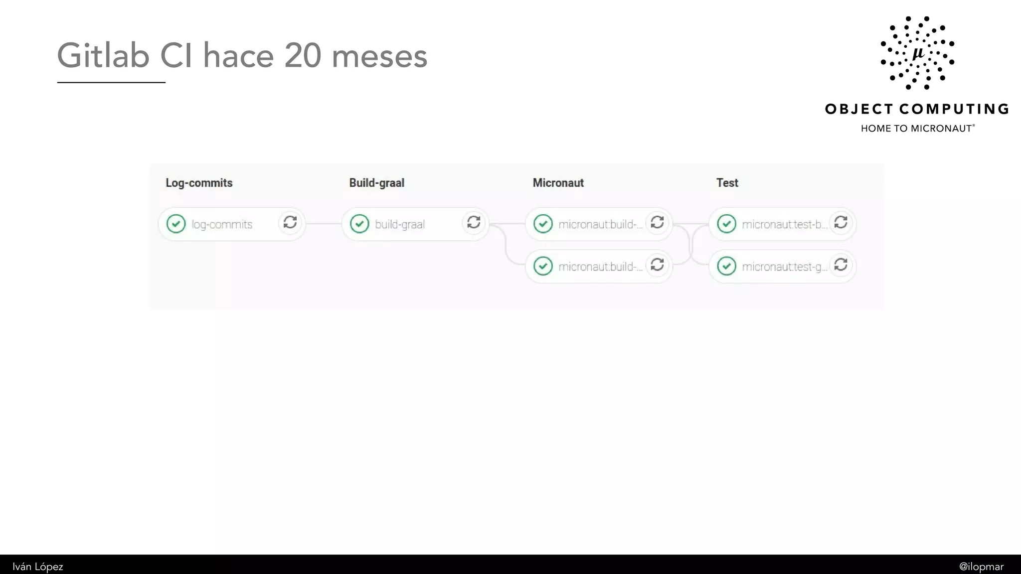 Iván López @ilopmar
Gitlab CI hace 20 meses
 