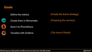 @KoTurk77 The Battle of the IDEs #Devnexus@KoTurk77Monitoring your Spring Boot and Micronaut microservices with Micrometer
Goals
Define the metrics
Create them in Micrometer
Save it to Prometheus
Visualize with Grafana
(Create the teams strategy)
(Preparing the car/race)
(The teams Pitwall)
 