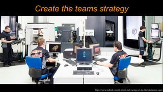https://www.redbull.com/nl-nl/red-bull-racing-zet-de-fabrieksdeuren-open
Create the teams strategy
 