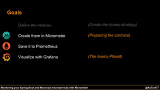 @KoTurk77 The Battle of the IDEs #Devnexus@KoTurk77Monitoring your Spring Boot and Micronaut microservices with Micrometer
Goals
Define the metrics
Create them in Micrometer
Save it to Prometheus
Visualize with Grafana
(Create the teams strategy)
(Preparing the car/race)
(The teams Pitwall)
 