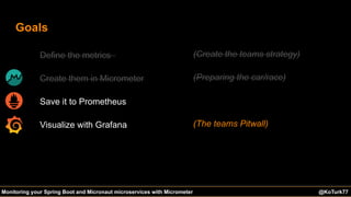 @KoTurk77 The Battle of the IDEs #Devnexus@KoTurk77Monitoring your Spring Boot and Micronaut microservices with Micrometer
Goals
Define the metrics
Create them in Micrometer
Save it to Prometheus
Visualize with Grafana
(Create the teams strategy)
(Preparing the car/race)
(The teams Pitwall)
 