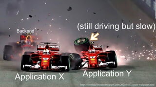 @KoTurk77@KoTurk77 The Battle of the IDEs #Devnexus@KoTurk77Monitoring your Spring Boot and Micronaut microservices with Micrometer
Title Text
https://formulaf1results.blogspot.com/2020/01/f1-crash-wallpaper.html
Application X Application Y
Backend
(still driving but slow)
 