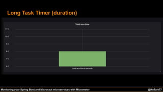 @KoTurk77 The Battle of the IDEs #Devnexus@KoTurk77Monitoring your Spring Boot and Micronaut microservices with Micrometer
Long Task Timer (duration)
 