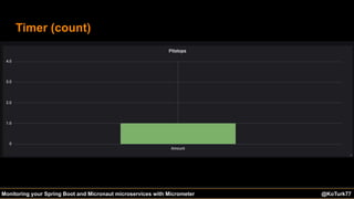 @KoTurk77 The Battle of the IDEs #Devnexus@KoTurk77Monitoring your Spring Boot and Micronaut microservices with Micrometer
Timer (count)
 