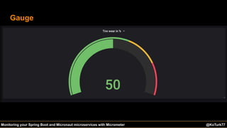 @KoTurk77 The Battle of the IDEs #Devnexus@KoTurk77Monitoring your Spring Boot and Micronaut microservices with Micrometer
Gauge
 