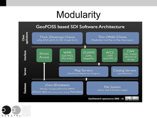 Assess what you need, not what you are being sold http://www.osgeo.org http://www.osgeo.org/uk 