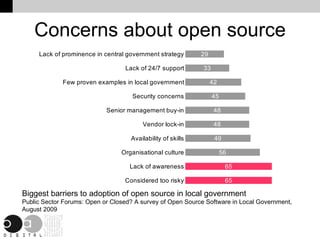 The Business Case for Open Source GIS | ODP