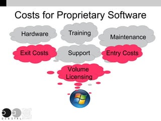 Costs for Proprietary Software Training Hardware Maintenance Support Entry Costs Exit Costs Volume  Licensing 