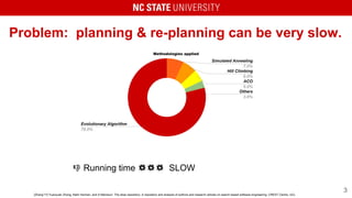 Problem: planning & re-planning can be very slow.
Running time SLOW
[Zhang’17] Yuanyuan Zhang, Mark Harman, and A Mansouri...