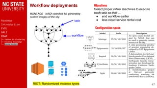 Roadmap
Introduction
EVOL
GALE
OSAP
├─ TopDown Bi-clustering
├─ Encoding Knowledge
└─ Random Anchors
Workflow deployments
...