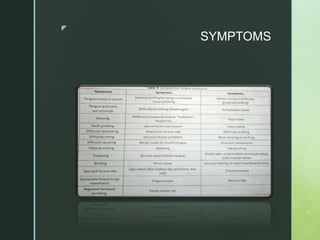 z
SYMPTOMS
 