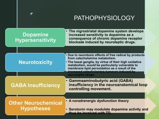 z
PATHOPHYSIOLOGY
• The nigrostriatal dopamine system develops
increased sensitivity to dopamine as a
consequence of chronic dopamine receptor
blockade induced by neuroleptic drugs.
Dopamine
Hypersensitivity
• Due to neurotoxic effects of free radical by products
from catecholamine metabolism.
• The basal ganglia, by virtue of their high oxidative
metabolism, would be particularly vulnerable to
membrane lipid peroxidation as a result of the
increased catecholamine turnover induced by
neuroleptic drugs.
Neurotoxicity
• Gammaaminobutyric acid (GABA)
insufficiency in the neuroanatomical loop
controlling movement.
GABA Insufficiency
• A noradrenergic dysfunction theory
• Serotonin may modulate dopamine activity and
thus be involved with TD.
Other Neurochemical
Hypotheses
 