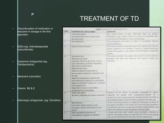 z
TREATMENT OF TD
 Discontinuation of medication or
reduction in dosage is the first
approach.
 BZDs (eg. chlordiazepoxide
hydrochloride)
 Dopamine Antagonists (eg.
Tetrabenazine)
 Marijuana (cannabis)
 Vitamin B6 & E
 Adrenergic antagonists (eg. Clonidine)
 