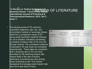 z
REVIEW OF LITERATURE
“A Review on Tardive Dyskinesia”, A
Saravana Kumar, T Sunil Kumar Reddy,
International Journal of Preclinical &
Pharmaceutical Research, 2012, Vol 3 ,
Issue 1:
 The clinical course of TD varies by
psychiatric diagnosis, age, sex, and
concomitant medical or neurologic illness.
Data from a prospective study of 971
young adult psychiatric patients followed
for up to 20years indicated a increasing
cumulative incidence rate of TD over the
20-year interval. The cumulative incidence
of persistent TD was lower but increased
proportionally . These data are consistent
with a declining rate of TD over time,
illustrated by the declining hazard rate .
Hazard Rate is the rate of tardive
dyskinesia occurrence per year among
those remaining at risk. The number
represents the average yearly hazard rate
over the 5-year block of time.
 