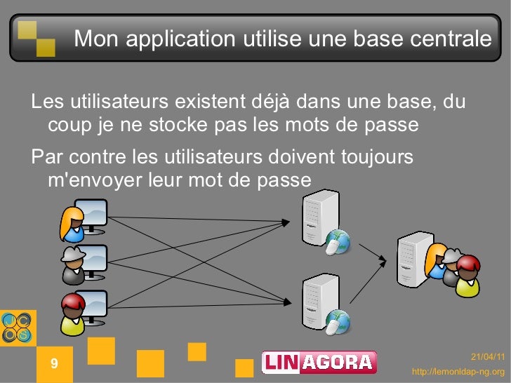 Lemonldap Ng Un Websso Libre