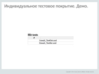Индивидуальное тестовое покрытие. Демо. 
Copyright © 2014, Oracle and/or its afliates. All rights reserved. 
 