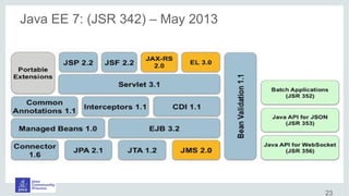 Java EE 7: (JSR 342) – May 2013
23
 