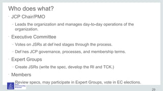Who does what?
•
JCP Chair/PMO
– Leads the organization and manages day-to-day operations of the
organization.
•
Executive Committee
– Votes on JSRs at def ined stages through the process.
– Def ines JCP governance, processes, and membership terms.
•
Expert Groups
– Create JSRs (write the spec, develop the RI and TCK.)
•
Members
– Review specs, may participate in Expert Groups, vote in EC elections.
29
 