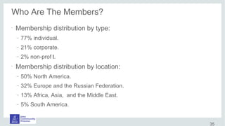 Who Are The Members?
•
Membership distribution by type:
– 77% individual.
– 21% corporate.
– 2% non-prof it.
•
Membership distribution by location:
– 50% North America.
– 32% Europe and the Russian Federation.
– 13% Africa, Asia, and the Middle East.
– 5% South America.
35
 
