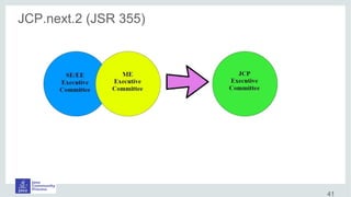 JCP.next.2 (JSR 355)
41
 