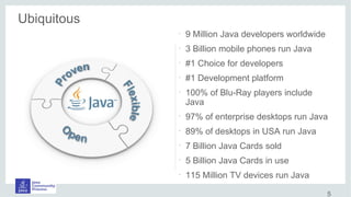 •
9 Million Java developers worldwide
•
3 Billion mobile phones run Java
•
#1 Choice for developers
•
#1 Development platform
•
100% of Blu-Ray players include
Java
•
97% of enterprise desktops run Java
•
89% of desktops in USA run Java
•
7 Billion Java Cards sold
•
5 Billion Java Cards in use
•
115 Million TV devices run Java
Ubiquitous
5
 