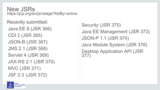 New JSRs
https://jcp.org/en/jsr/stage?listBy=active
Recently submitted:
Security (JSR 375)
Java EE Management (JSR 373)
JSON-P 1.1 (JSR 374)
Java Module System (JSR 376)
Desktop Application API (JSR
377)
Java EE 8 (JSR 366)
CDI 2 (JSR 365)
JSON-B (JSR 367)
JMS 2.1 (JSR 368)
Servlet 4 (JSR 369)
JAX-RS 2.1 (JSR 370)
MVC (JSR 371)
JSF 2.3 (JSR 372)
 