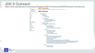 JDK 9 Outreach
https://wiki.openjdk.java.net/display/Adoption/JDK+9+Outreach#JDK9Outreach-Introduction
 