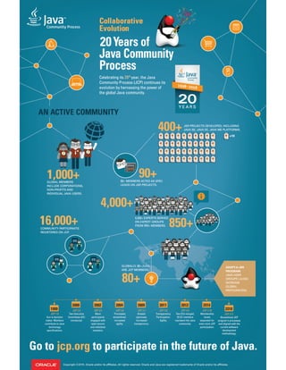JCP 20 Years Infographic
