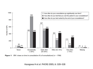 Hasegawa H et al. PHCRD 2005; 6: 320–328
 