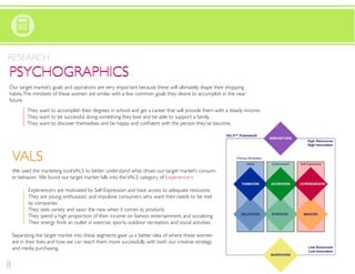 RESEARCH
PSYCHOGRAPHICS
Our target market’s goals and aspirations are very important because these will ultimately shape their shopping
habits. The mindsets of these women are similar, with a few common goals they desire to accomplish in the near
future.
           They want to accomplish their degrees in school and get a career that will provide them with a steady income.
           They want to be successful doing something they love and be able to support a family.




    VALS
    We used the marketing tool VALS to better understand what drives our target market’s consum-
    er behavior. We found our target market falls into the VALS category of Experiencers:

           Experiencers are motivated by Self-Expression and have access to adequate resources
           They are young, enthusiastic and impulsive consumers who want their needs to be met
           by companies
           They seek variety and savor the new when it comes to products
           They spend a high proportion of their income on fashion, entertainment, and socializing


    Separating the target market into these segments gave us a better idea of where these women
    are in their lives and how we can reach them more successfully with both our creative strategy
    and media purchasing.


8
 