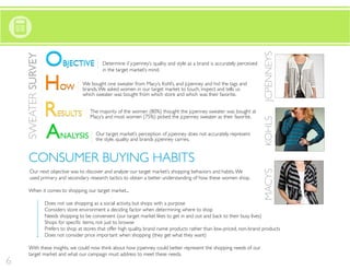 O




                                                                                                                                JCPENNEYS
    SWEATER SURVEY

                             BJECTIVE           Determine if jcpenney’s quality and style as a brand is accurately perceived
                                                in the target market’s mind.


                     H      OW
                                       We bought one sweater from Macy’s, Kohl’s, and jcpenney and hid the tags and
                                       brands. We asked women in our target market to touch, inspect and tells us
                                       which sweater was bought from which store and which was their favorite.


                     R     ESULTS         The majority of the women (80%) thought the jcpenney sweater was bought at
                                          Macy’s and most women (75%) picked the jcpenney sweater as their favorite.




                                                                                                                                KOHLS
                     A      NALYSIS          Our target market’s perception of jcpenney does not accurately represent
                                             the style, quality and brands jcpenney carries.


      CONSUMER BUYING HABITS
       Our next objective was to discover and analyze our target market’s shopping behaviors and habits. We




                                                                                                                                MACYS
       used primary and secondary research tactics to obtain a better understanding of how these women shop.

      When it comes to shopping, our target market...

                     Does not use shopping as a social activity, but shops with a purpose
                     Considers store environment a deciding factor when determining where to shop
                     Needs shopping to be convenient (our target market likes to get in and out and back to their busy lives)

                     Prefers to shop at stores that offer high quality, brand name products rather than low-priced, non-brand products
                     Does not consider price important when shopping (they get what they want)

      With these insights, we could now think about how jcpenney could better represent the shopping needs of our
      target market and what our campaign must address to meet these needs.
6
 