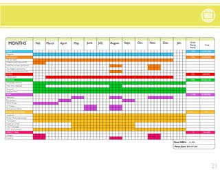 Media
Magazine
What Not to Wear sponsorship
The Stagers sponsorship
Dinner Impossible sponsorship
:30 sec. spot
homepage takeover
Hulu show takeover
Adwords
Targeted Sites
Billboards
Bus Shelters
Transit Wraps
In-Theater
Facebook
Twitter #becauseyoureyou
Foursquare
Tweet for aTreat
“You” Campaign
JCP: You & Charities
Hangers
Coupons
1706.
222.
924.
1294.
11142.
3.
15.
MONTHS Feb March April May June July August Sept. Oct. Nov. Dec. Jan. Gross
Rating
Points
Cost
Amusement Parks
26,830,000
12,552,300
669,400
30,603,100
25,598,900
n/a
343, 800
Total GRPs:
Total Cost: $99,597,500
13. 643
DIRECT MAIL
PUBLIC RELATIONS
OOH
ONLINE
RADIO
TELEVISION
:30 sec. spots
Academy award sponsorship
PRINT
21
 