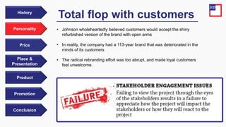Price
Personality
History
Place &
Presentation
Product
Promotion
Conclusion
• Johnson wholeheartedly believed customers would accept the shiny
refurbished version of the brand with open arms
• In reality, the company had a 113-year brand that was deteriorated in the
minds of its customers
• The radical rebranding effort was too abrupt, and made loyal customers
feel unwelcome.
Total flop with customers
 