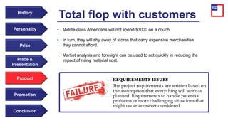 History
Promotion
Conclusion
• Middle class Americans will not spend $3000 on a couch.
• In turn, they will shy away of stores that carry expensive merchandise
they cannot afford.
• Market analysis and foresight can be used to act quickly in reducing the
impact of rising material cost.
Total flop with customers
Personality
Price
Place &
Presentation
Product
 