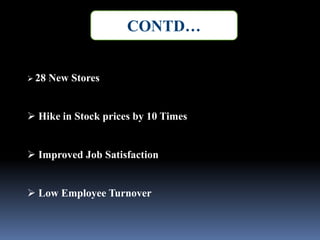 CONTD…
 28 New Stores
 Hike in Stock prices by 10 Times
 Improved Job Satisfaction
 Low Employee Turnover
 