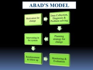 ABAD’S MODEL
 