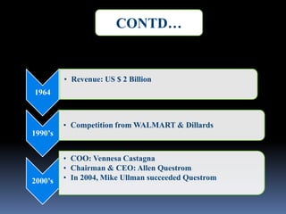 CONTD…
1964
• Revenue: US $ 2 Billion
1990’s
• Competition from WALMART & Dillards
2000’s
• COO: Vennesa Castagna
• Chairman & CEO: Allen Questrom
• In 2004, Mike Ullman succeeded Questrom
 