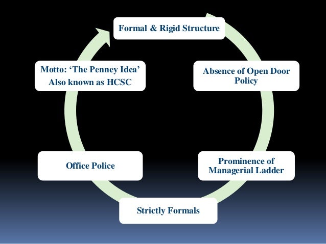 lowes organizational structure Loews corporation is focused on creating superior long-term returns for shareholders through a unique structure of diversified public and non-public holdings. lowes organizational structure Loews corporation is focused on creating superior long-term returns for shareholders through a unique structure of diversified public and non-public holdings.