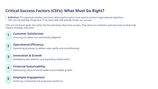 Critical Success Factors (CSFs): What Must Go Right?
Definition: The essential activities and areas where performance must excel to achieve organizational objectives.
CSFs are the vital few things that, if not done well, will severely hinder our success.
CSFs are not broad goals, but rather the focused levers that drive success. They direct our attention and resources to what truly
impacts strategic outcomes.
1 Customer Satisfaction
Ensuring our clients are consistently delighted.
2 Operational Efficiency
Optimizing processes to deliver value swiftly and cost-effectively.
3 Innovation & Growth
Developing new solutions and expanding market reach.
4 Financial Sustainability
Maintaining robust financial health and profitable growth.
5 Employee Engagement
Fostering a motivated and productive workforce.
 