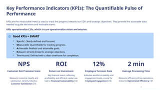 Key Performance Indicators (KPIs): The Quantifiable Pulse of
Performance
KPIs are the measurable metrics used to track the progress towards our CSFs and strategic objectives. They provide the actionable data
needed to guide decisions and motivate teams.
KPIs operationalize CSFs, which in turn operationalize vision and mission.
Good KPIs = SMART
• Specific: Clearly defined and focused.
• Measurable: Quantifiable for tracking progress.
• Achievable: Realistic and attainable goals.
• Relevant: Directly linked to strategic objectives.
• Time-bound: Defined with a clear timeframe for completion.
NPS
Customer Net Promoter Score
Measures customer loyalty and
satisfaction, directly linked to
Customer Satisfaction CSF.
ROI
Return on Investment
Key financial metric reflecting
profitability and efficient capital use,
tied to Financial Sustainability CSF.
12%
Employee Turnover Rate
Indicates workforce stability and
engagement levels, crucial for
Employee Engagement CSF.
2 min
Average Processing Time
Measures efficiency of key operations,
linked to Operational Efficiency CSF.
 