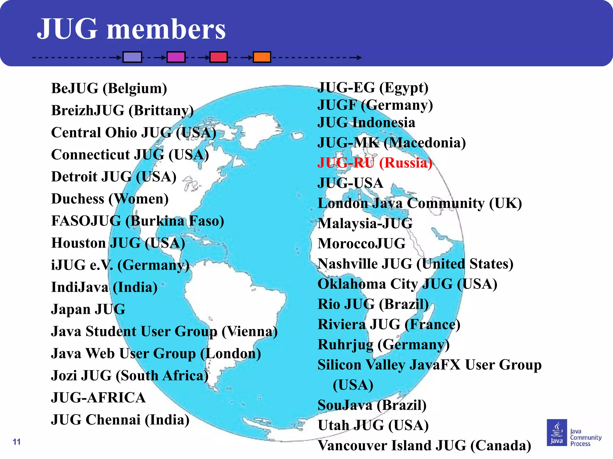 11
JUG members
BeJUG (Belgium)
BreizhJUG (Brittany)
Central Ohio JUG (USA)
Connecticut JUG (USA)
Detroit JUG (USA)
Duchess (Women)
FASOJUG (Burkina Faso)
Houston JUG (USA)
iJUG e.V. (Germany)
IndiJava (India)
Japan JUG
Java Student User Group (Vienna)
Java Web User Group (London)
Jozi JUG (South Africa)
JUG-AFRICA
JUG Chennai (India)
JUG-EG (Egypt)
JUGF (Germany)
JUG Indonesia
JUG-MK (Macedonia)
JUG-RU (Russia)
JUG-USA
London Java Community (UK)
Malaysia-JUG
MoroccoJUG
Nashville JUG (United States)
Oklahoma City JUG (USA)
Rio JUG (Brazil)
Riviera JUG (France)
Ruhrjug (Germany)
Silicon Valley JavaFX User Group
(USA)
SouJava (Brazil)
Utah JUG (USA)
Vancouver Island JUG (Canada)
 
