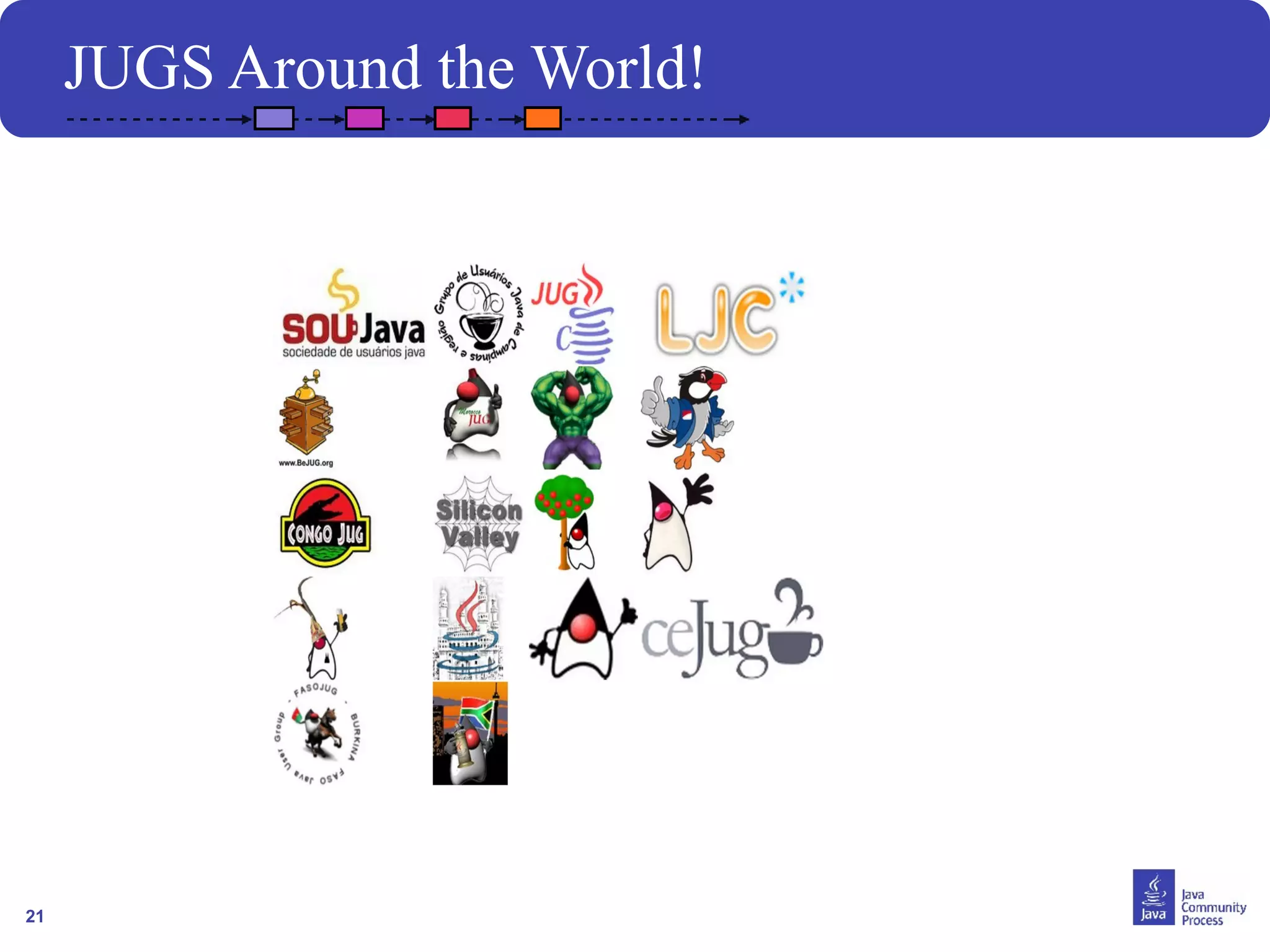 21
JUGS Around the World!
 