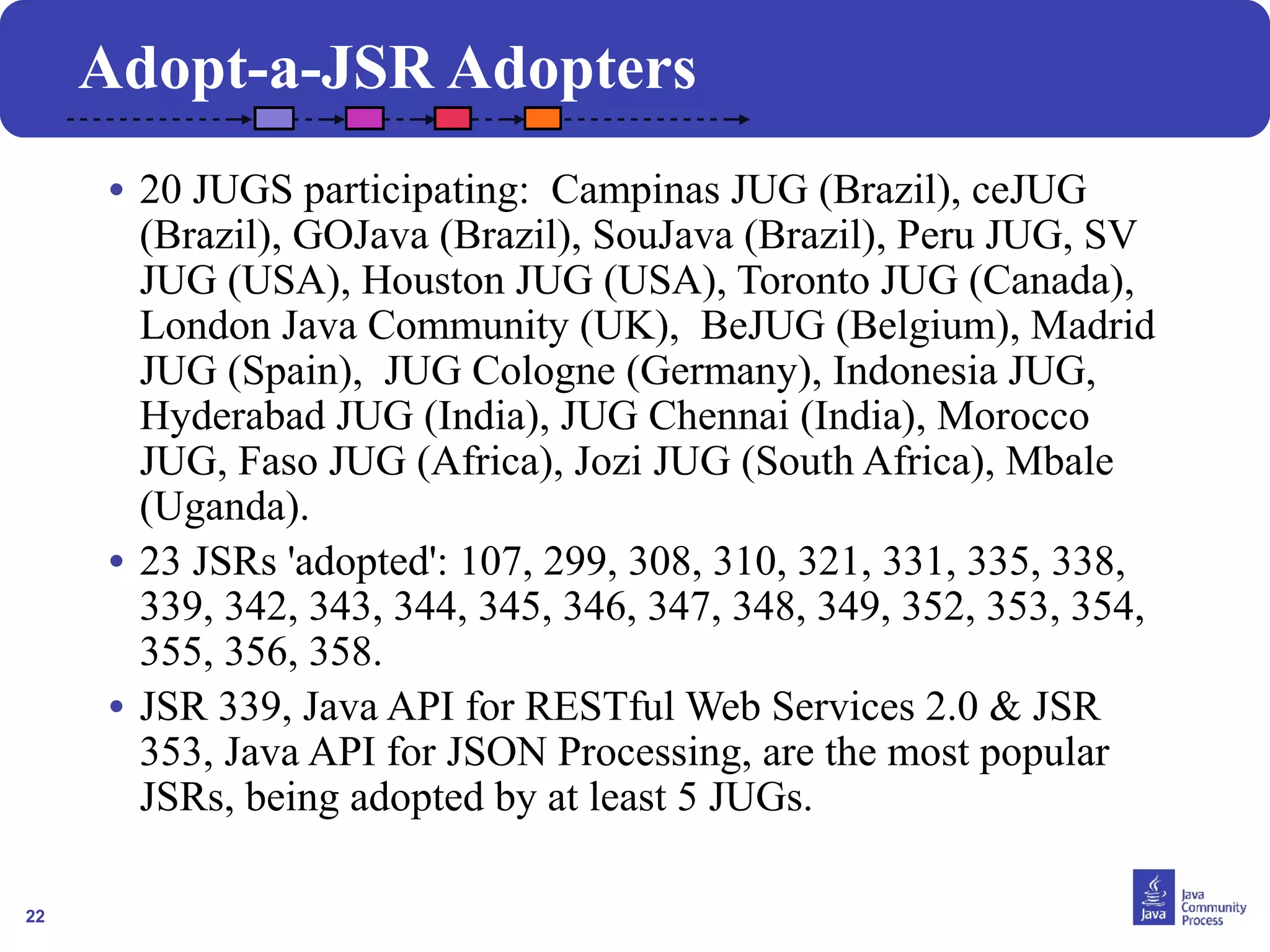 22
• 20 JUGS participating: Campinas JUG (Brazil), ceJUG
(Brazil), GOJava (Brazil), SouJava (Brazil), Peru JUG, SV
JUG (USA), Houston JUG (USA), Toronto JUG (Canada),
London Java Community (UK), BeJUG (Belgium), Madrid
JUG (Spain), JUG Cologne (Germany), Indonesia JUG,
Hyderabad JUG (India), JUG Chennai (India), Morocco
JUG, Faso JUG (Africa), Jozi JUG (South Africa), Mbale
(Uganda).
• 23 JSRs 'adopted': 107, 299, 308, 310, 321, 331, 335, 338,
339, 342, 343, 344, 345, 346, 347, 348, 349, 352, 353, 354,
355, 356, 358.
• JSR 339, Java API for RESTful Web Services 2.0 & JSR
353, Java API for JSON Processing, are the most popular
JSRs, being adopted by at least 5 JUGs.
Adopt-a-JSR Adopters
 