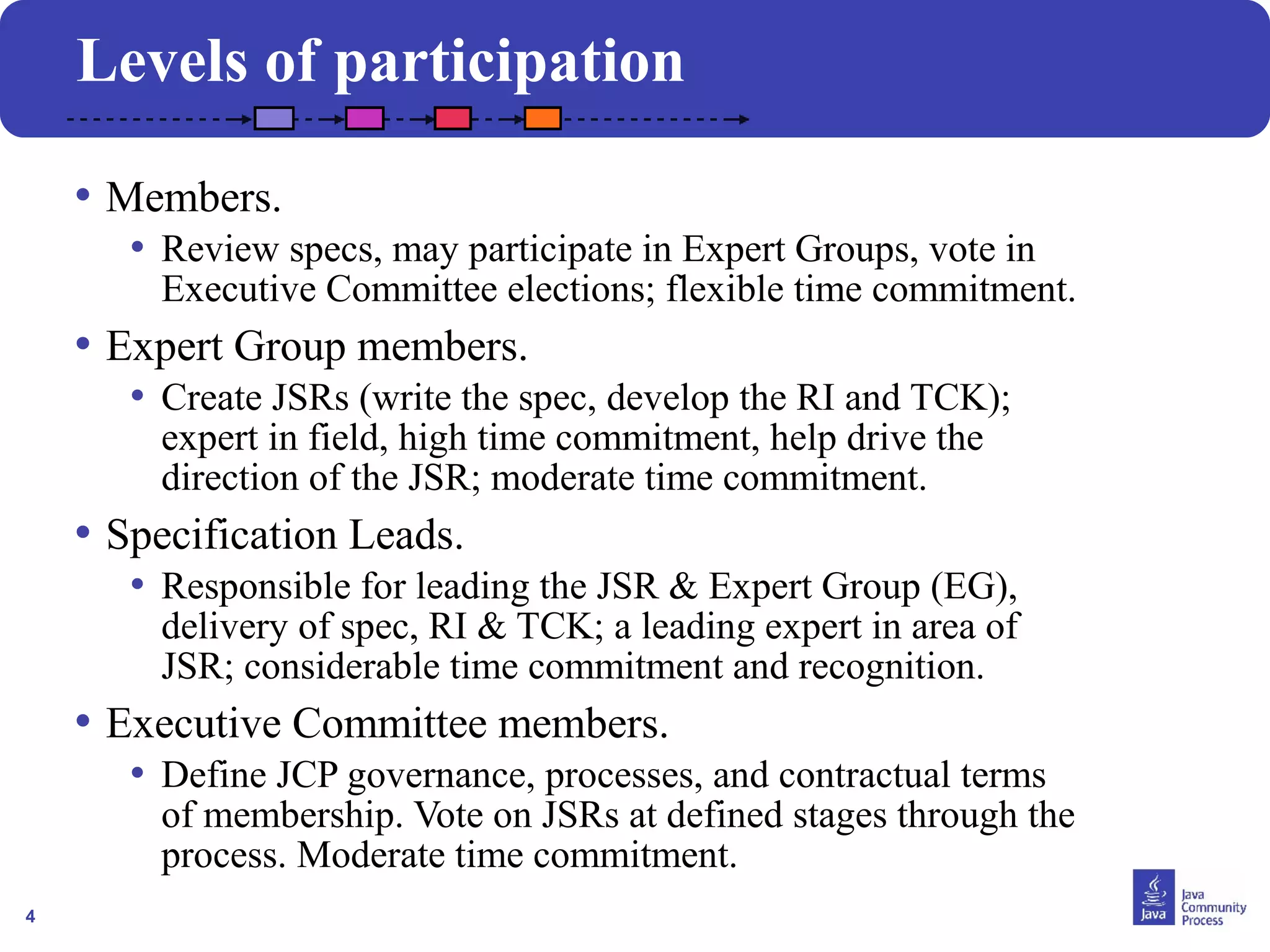 4
Levels of participation
• Members.
• Review specs, may participate in Expert Groups, vote in
Executive Committee elections; flexible time commitment.
• Expert Group members.
• Create JSRs (write the spec, develop the RI and TCK);
expert in field, high time commitment, help drive the
direction of the JSR; moderate time commitment.
• Specification Leads.
• Responsible for leading the JSR & Expert Group (EG),
delivery of spec, RI & TCK; a leading expert in area of
JSR; considerable time commitment and recognition.
• Executive Committee members.
• Define JCP governance, processes, and contractual terms
of membership. Vote on JSRs at defined stages through the
process. Moderate time commitment.
 