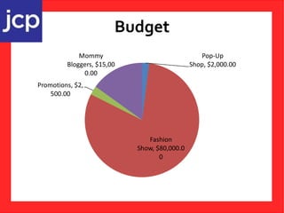 Budget
Pop-Up
Shop, $2,000.00
Fashion
Show, $80,000.0
0
Promotions, $2,
500.00
Mommy
Bloggers, $15,00
0.00
 