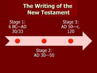 The Writing of the  New Testament 
