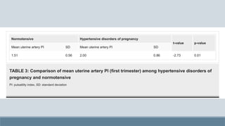 Pre eclampsia diagnosis by uterine artery doppler | PPTX